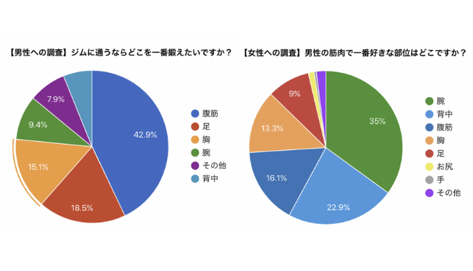 パーソナルジムでは女性トレーナーを選ぶべき 性別とトレーナーの関係性とは Re Now